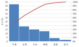 受供給側改革調整(zheng) LED産業前途光明